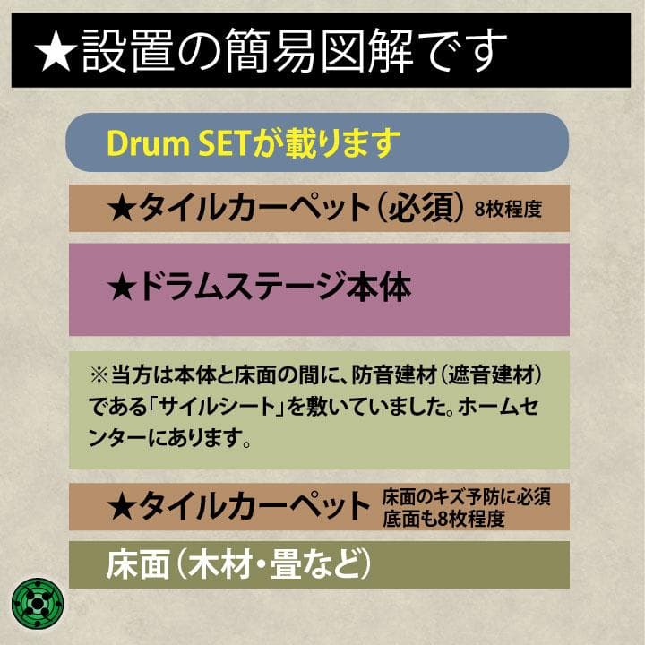 【セットB】ドラムステージ防振 電子ドラム台座【2枚組】セットAも必要 【セットB】ドラムステージ防振 電子ドラム台座【2枚組】セットAも必要