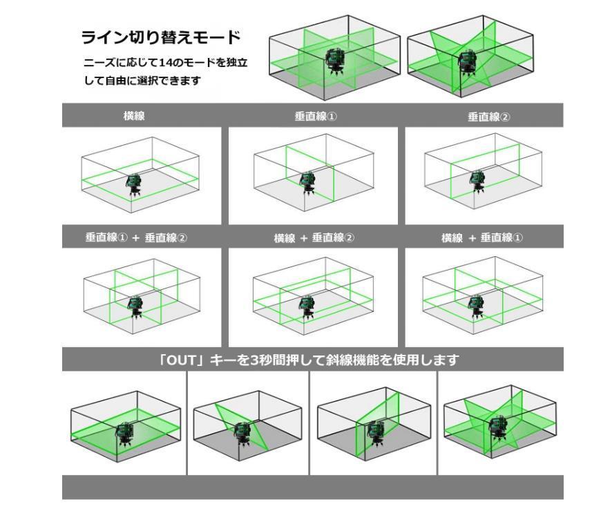 12ライン グリーン レーザー墨出し器3D水平器/墨出し機 /受光器と三脚付き