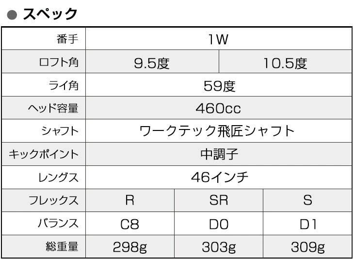 特価即納 新品 高反発 ハイパーブレードガンマプレミアⅡ ワークテック飛匠シャフト LYuAS-m41586755303 通販定番