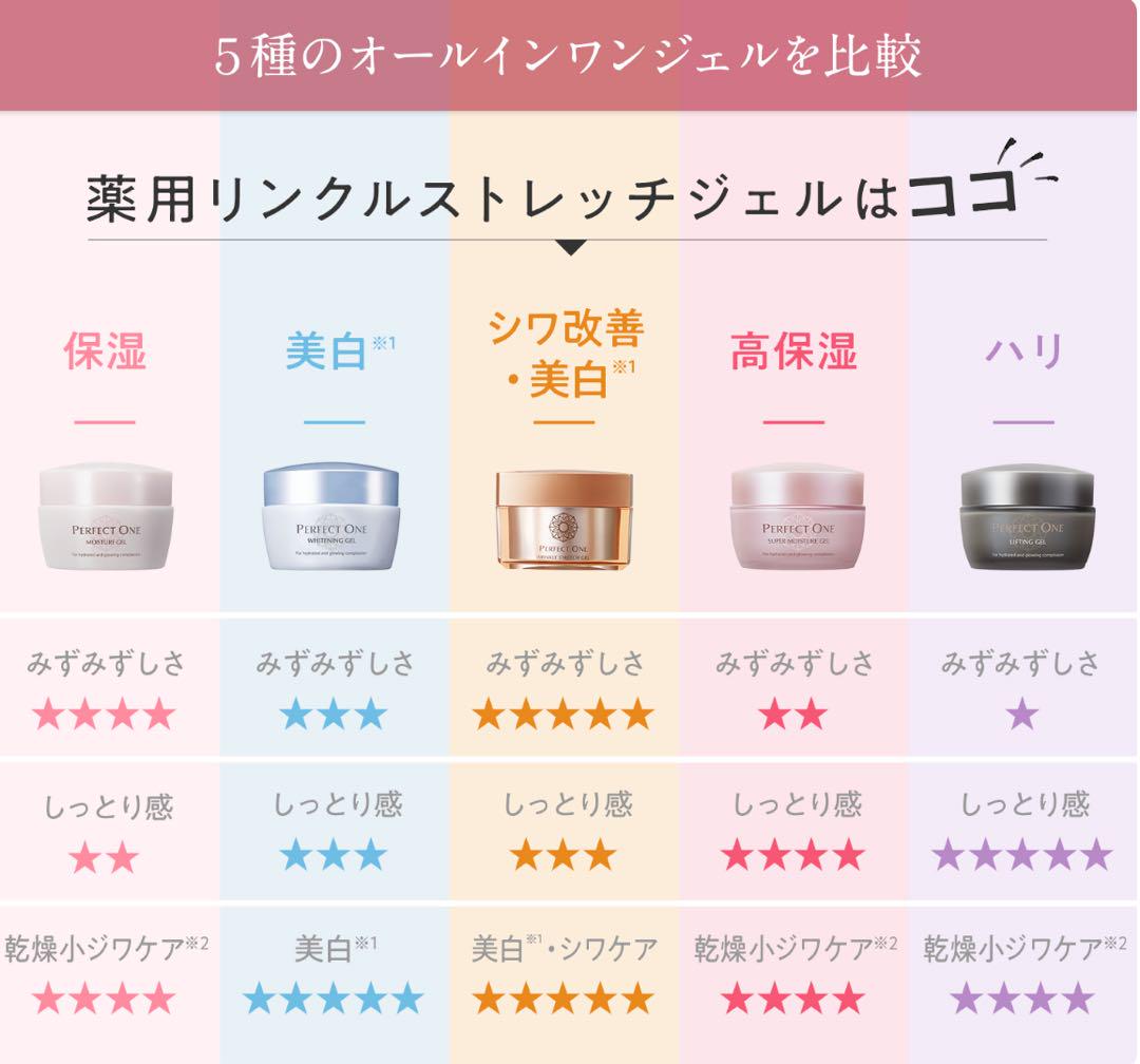 【Piriru】薬用リンクルストレッチジェル 本品50g×2個