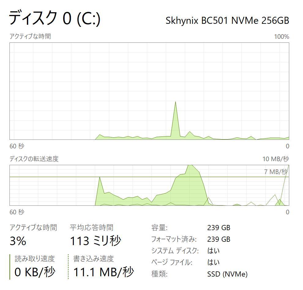 Windowsタブレット本体 Surface Pro 5 LTE, 8GB RAM, 256GB SSD