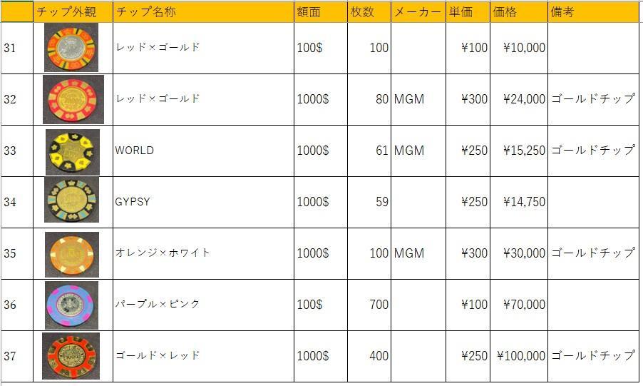 11 MGM社正規品 カジノチップ 100枚 10$ ポーカーチップ  H26年