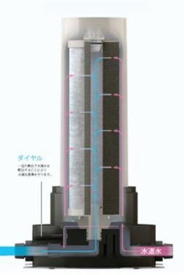 ANOA 家庭用浄水器