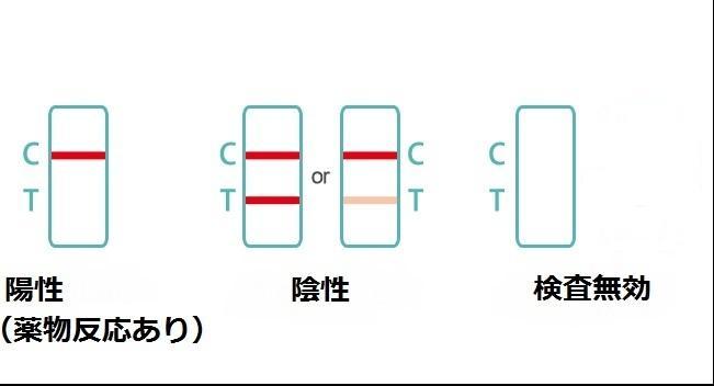 通常より高精度　覚せい剤専用　覚醒剤検査 覚せい剤尿検査 違法薬物検査キット