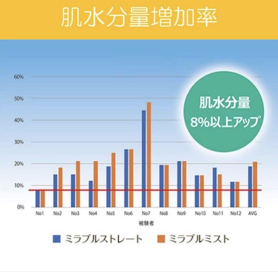 正規品　ミラブル　トルネードスティック