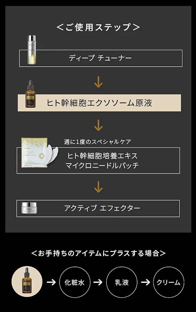 2つヒト幹細胞美容液エクソソーム原液 美容液 30ml