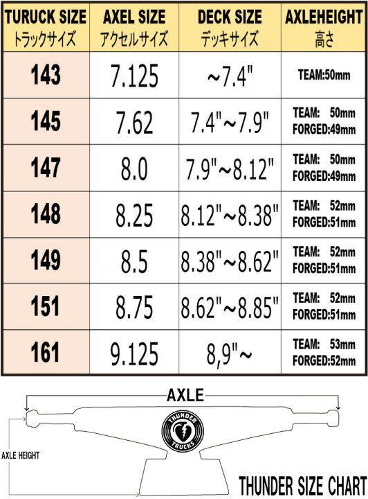 thunder hollow light 新品未使用 149