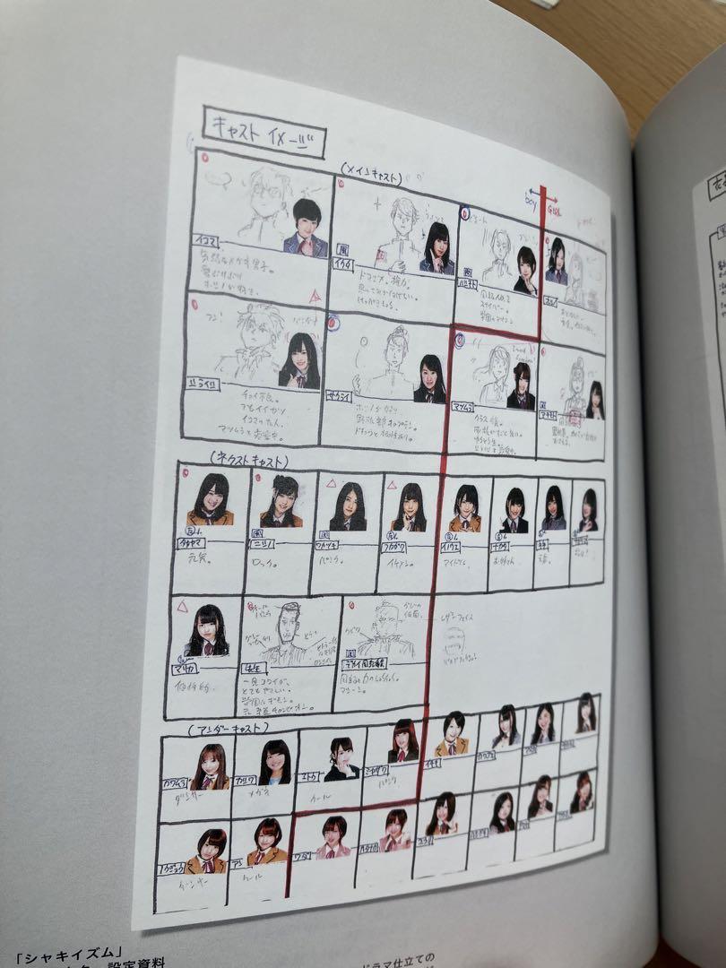 【貴重】乃木坂46 グッズ まとめ売り(おまけつき)【美品】【未開封】 76品】乃木坂46 グッズまとめ売り 未開封あり - メルカリ