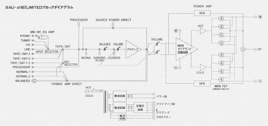 【shuyang】SANSUI AU-α907 Limited