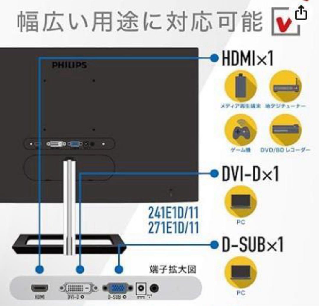 （TOMOAYA）Philips (241E1D/11) 2台+アーム