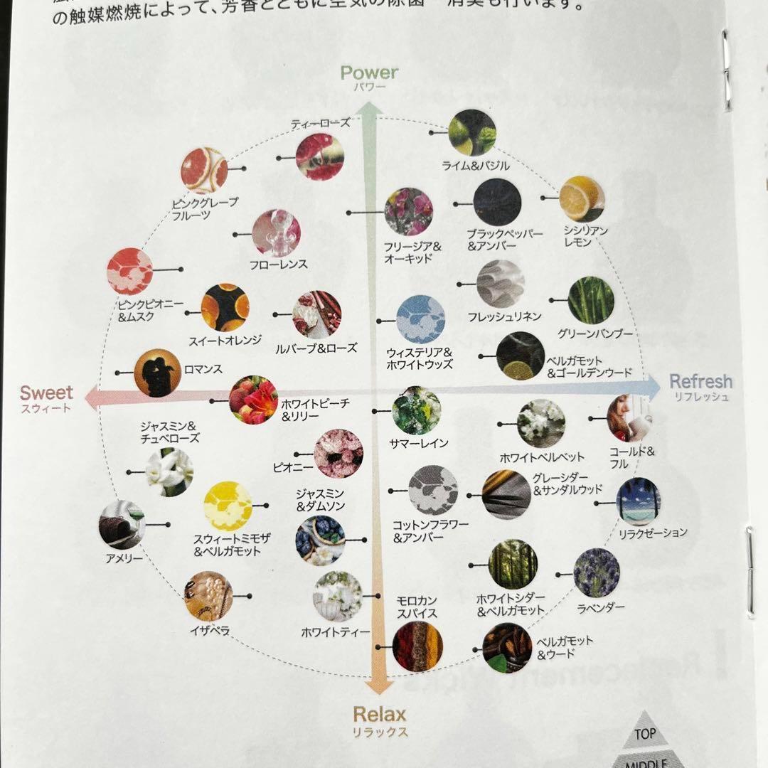 送料無料アシュレイ＆バーウッドフレグランスオイル500ml 2本　ウィックS