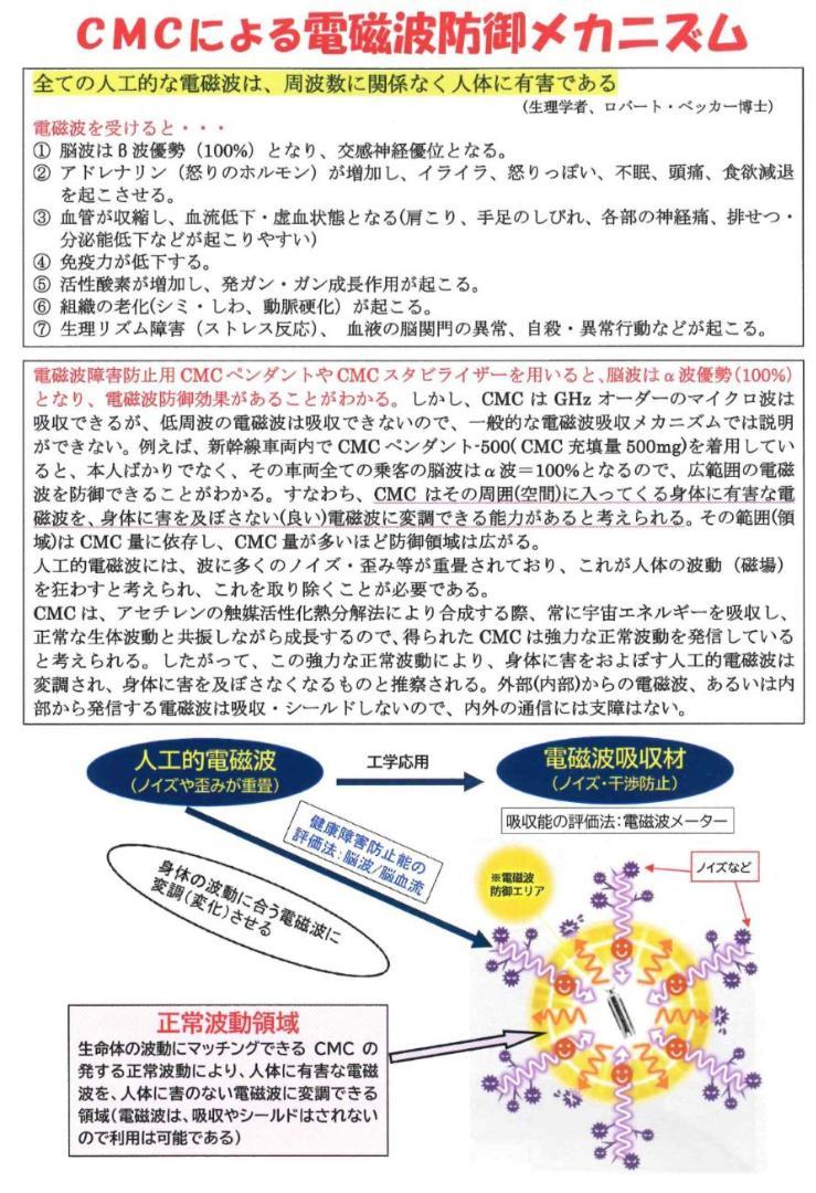 5G 三層タイプ 正規品 送料無料 mhjMf-m43143377057 電磁波防止 CMCエレメント-C お得正規店