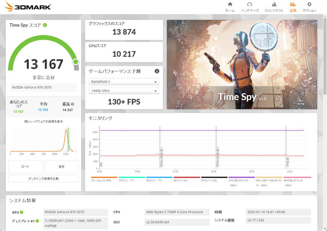 グラフィックボード・グラボ・ビデオカード GIGABYTE RTX 3070 EAGLE 8GB