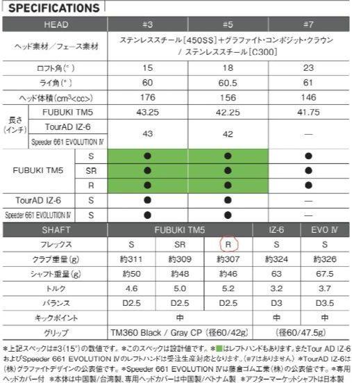 ★テーラーメイド M4 フェアウェイウッド 5W