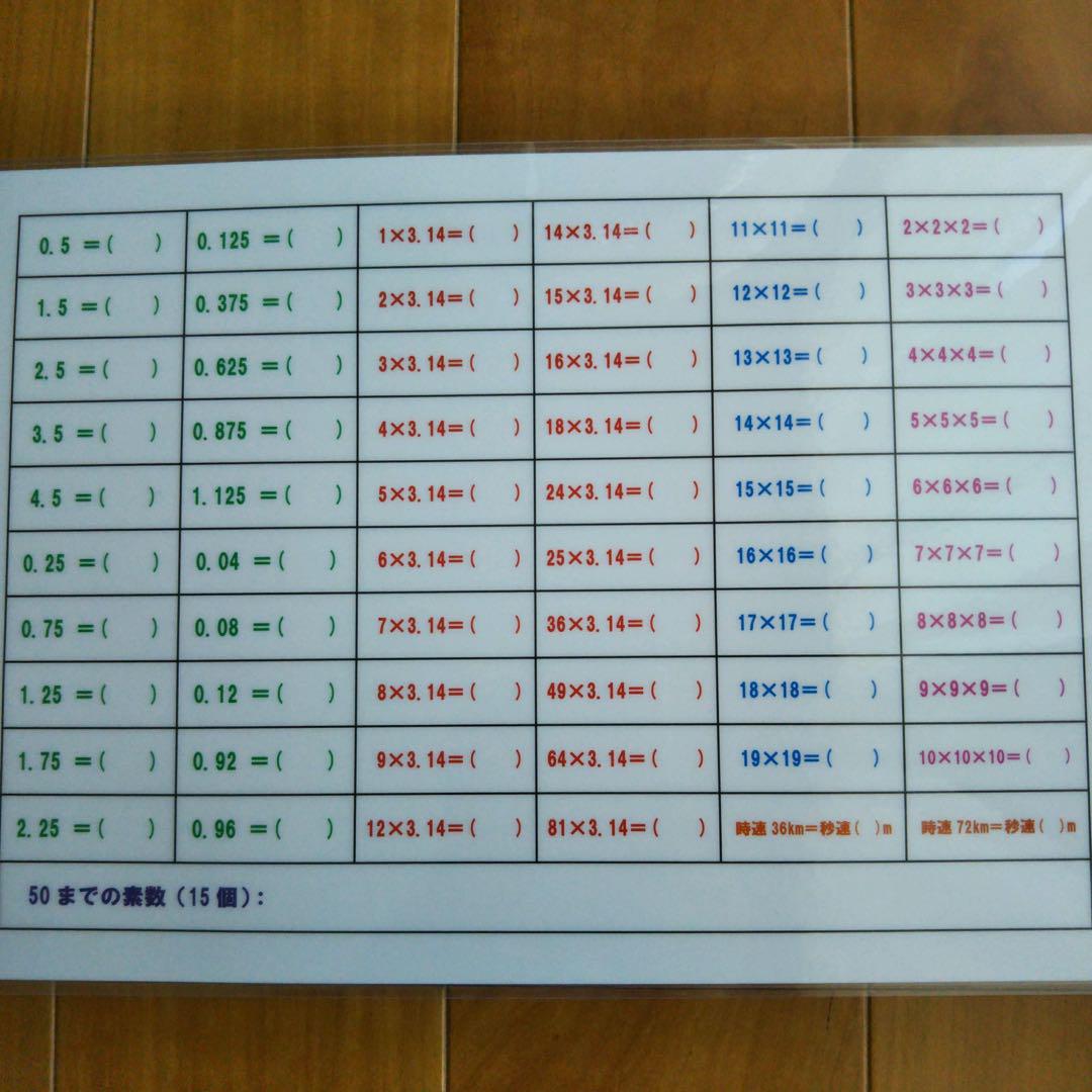 算数暗記数字6選 他4点 中学受験】算数暗記数字6選 - メルカリ
