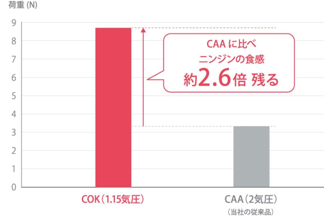 TIGER タイガー魔法瓶 電気圧力鍋 COK-N400(マットブラック) TIGER タイガー魔法瓶 電気圧力鍋 COK-N400(マットブラック)
