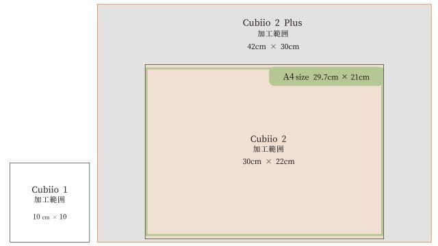メイルオーダー 完全新品 Cubiio 2 LC35+LC50 高さ調節板2枚 i9tmg.com.br