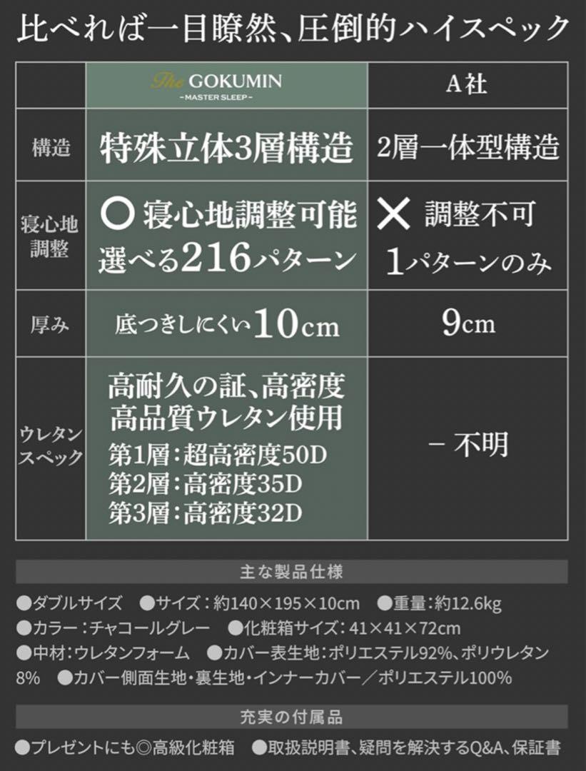 GOKUMIN 高反発 マットレス ダブル 極厚10cm 三つ折 3層