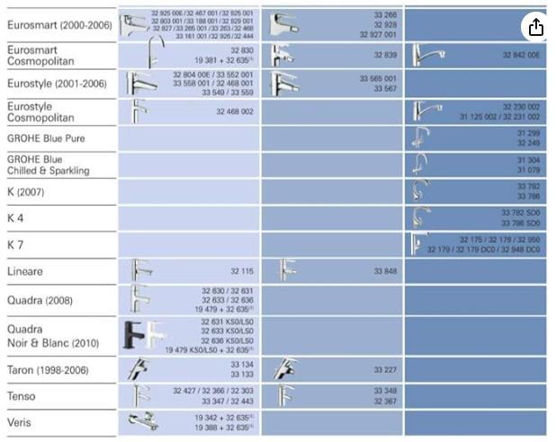 46374000カートリッジGROHE グローエ正規販売代理店 日本規格適合
