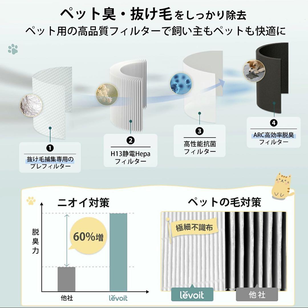 Levoit Core P350 空気清浄機 ホワイト 20畳まで対応