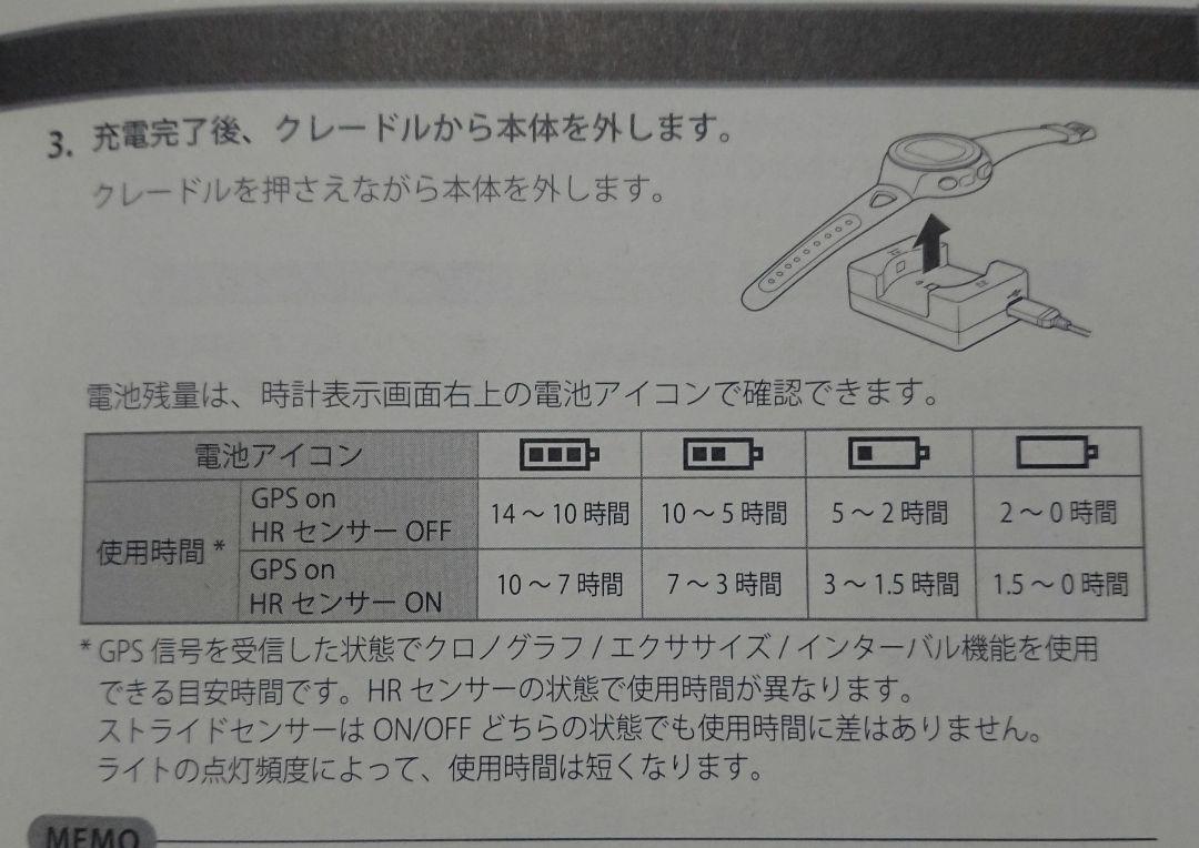 EPSON（エプソン）WristableGPS リスタブルGPS SS-500R