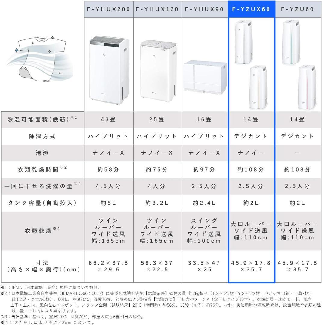 デシカント式 衣類乾燥除湿機