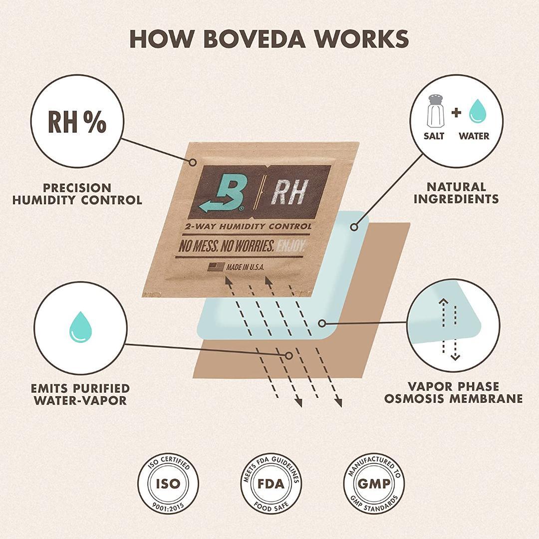 調湿剤 Boveda 62% 300パック