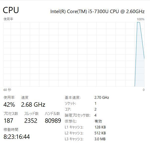 LIFEBOOK U938/S - 高性能、フルHD、i5、8GB、256GB