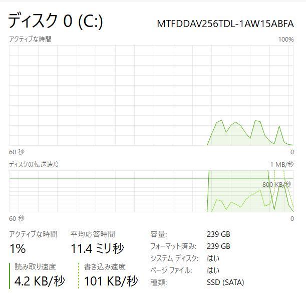LIFEBOOK U938/S - 高性能、フルHD、i5、8GB、256GB