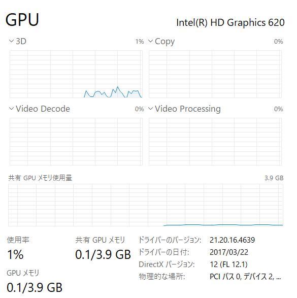 LIFEBOOK U938/S - 高性能、フルHD、i5、8GB、256GB