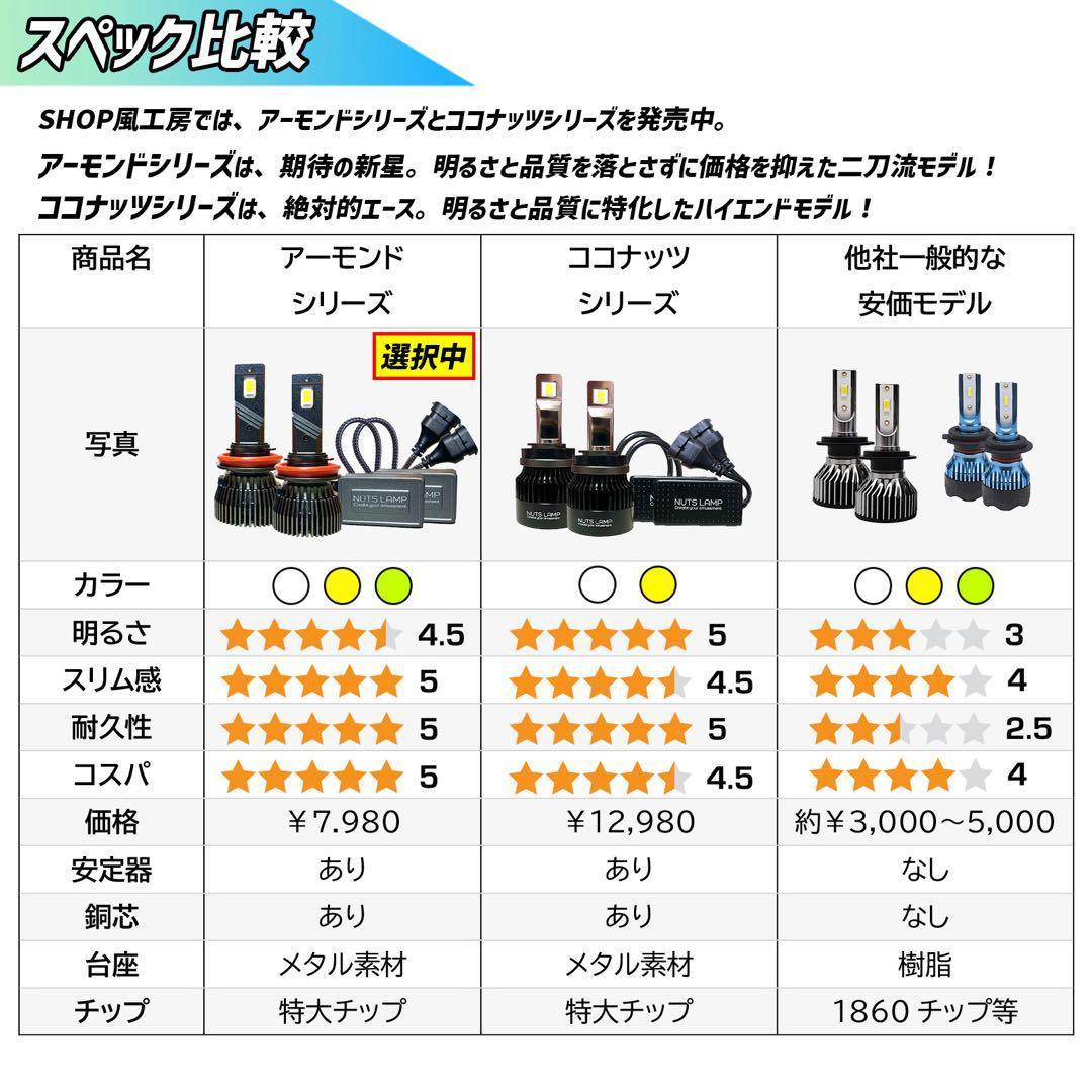 車 HB4 ライト フォグライト フォグランプ LED ライム グリーン 緑