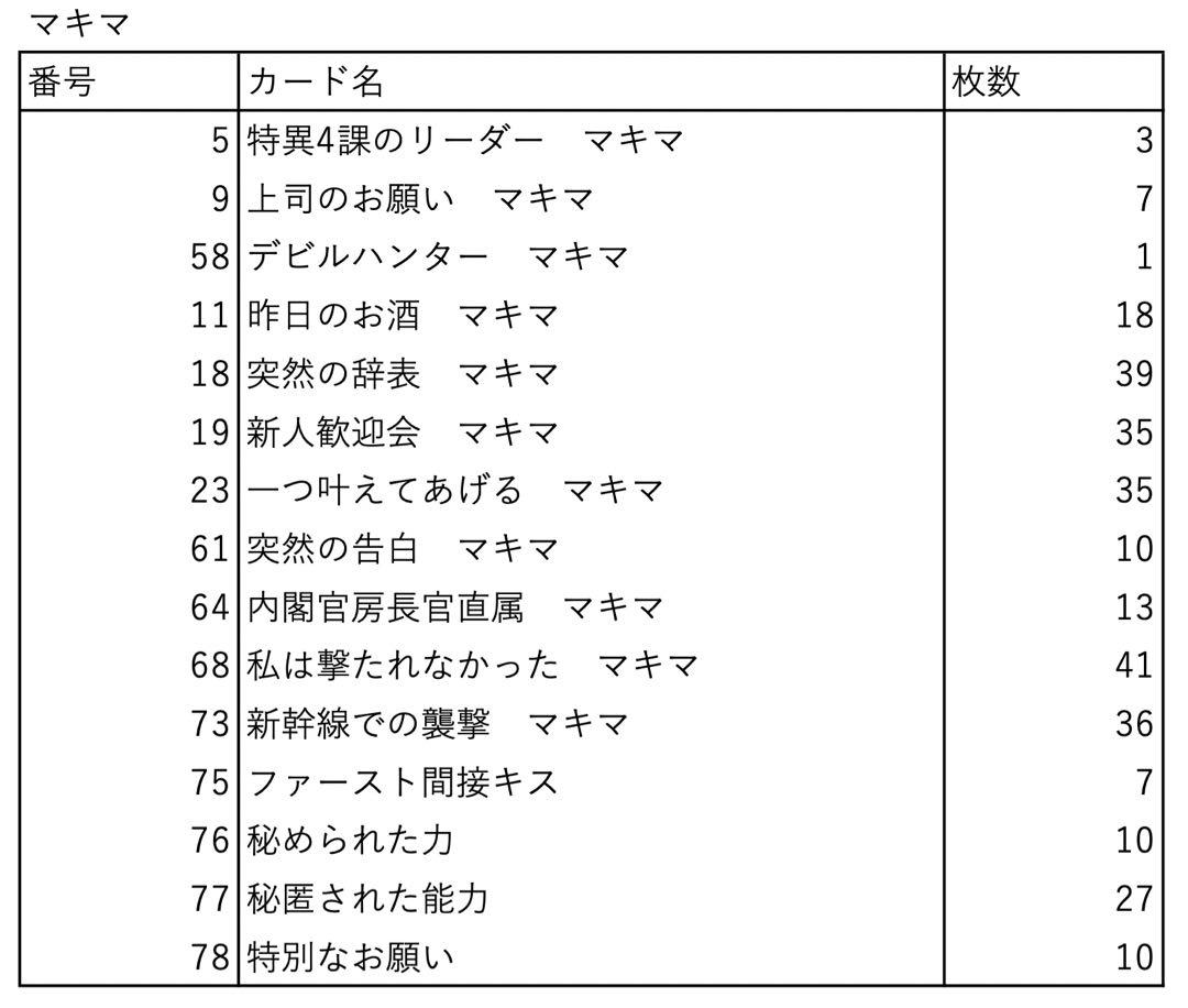 グランドセール チェンソーマン メルカリ - セット 290枚以上 マキマ ヴァイス ヴァイスシュヴァルツ