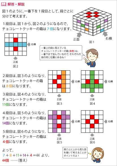 お買い得セット！適性検査の立体図形問題が楽しくよくわかる過去