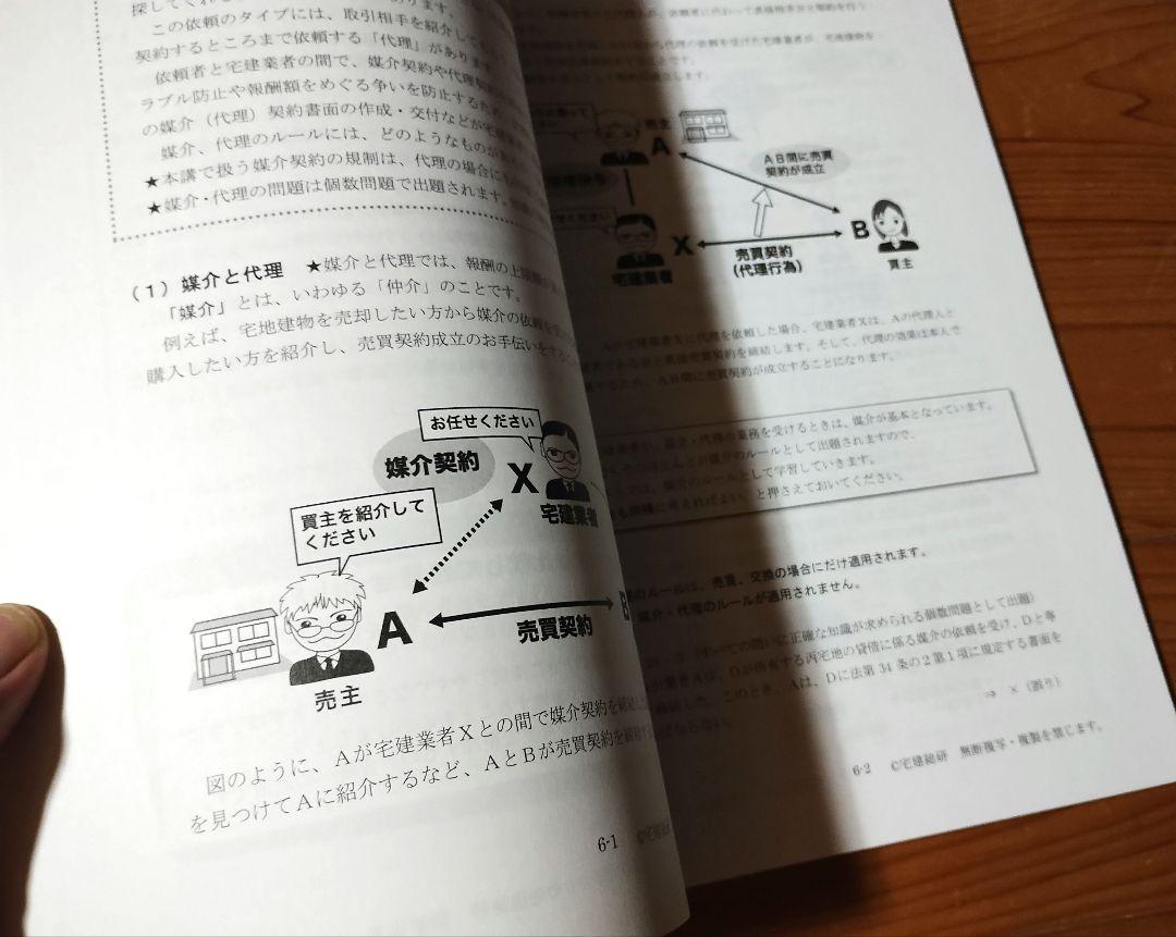 新品】2024宅地建物取引士 宅建みやざき塾絶対合格！テキスト 3