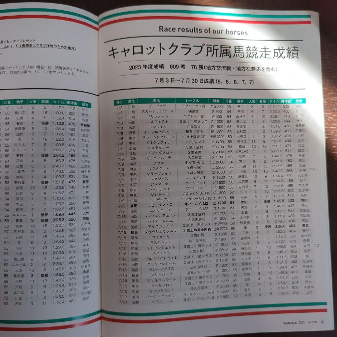 エクリプスNo.260号 23年9月キャロットクラブ会報(一口馬主