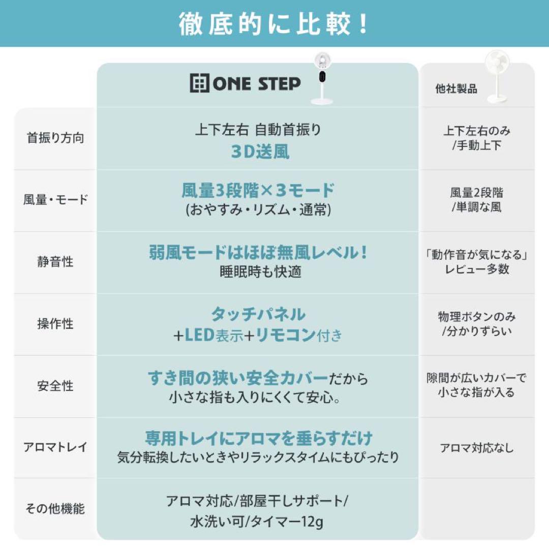 扇風機 リビング リモコン付き おしゃれ サーキュレーター 静音 首振り 洗える