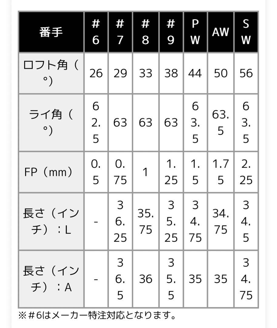 ブリヂストン B-LD レディースAW50° Lシャフトアプローチ