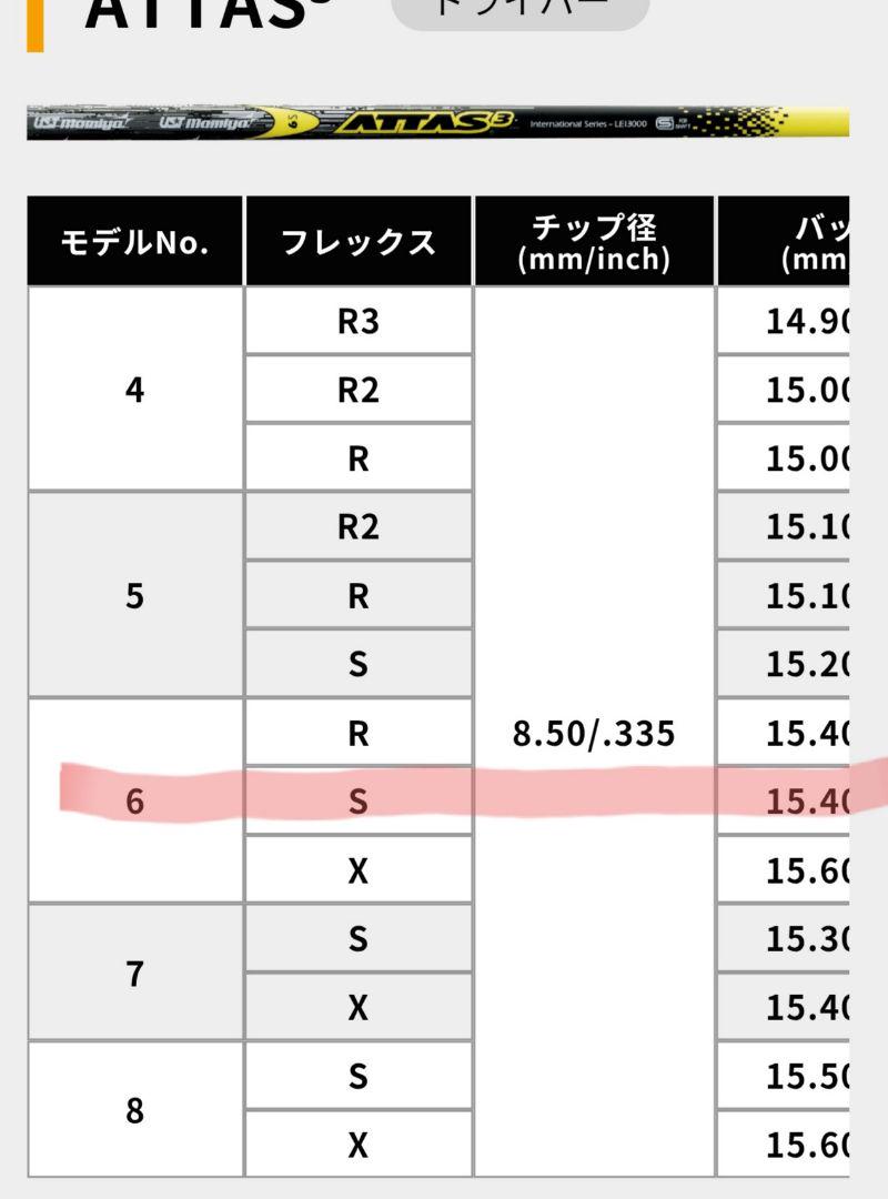 PING G20 ドライバー 9.5度 イエローシャフト