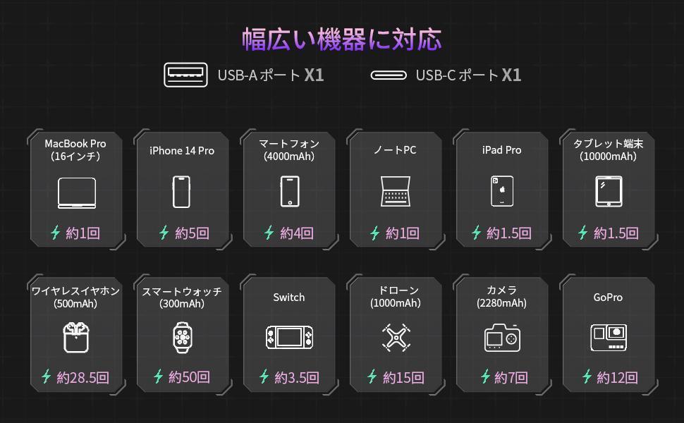 SHARGEEK Storm2 Slim Power Bank 20000mAh SHARGEEK Storm2 Slim Power Bank 20000mAh