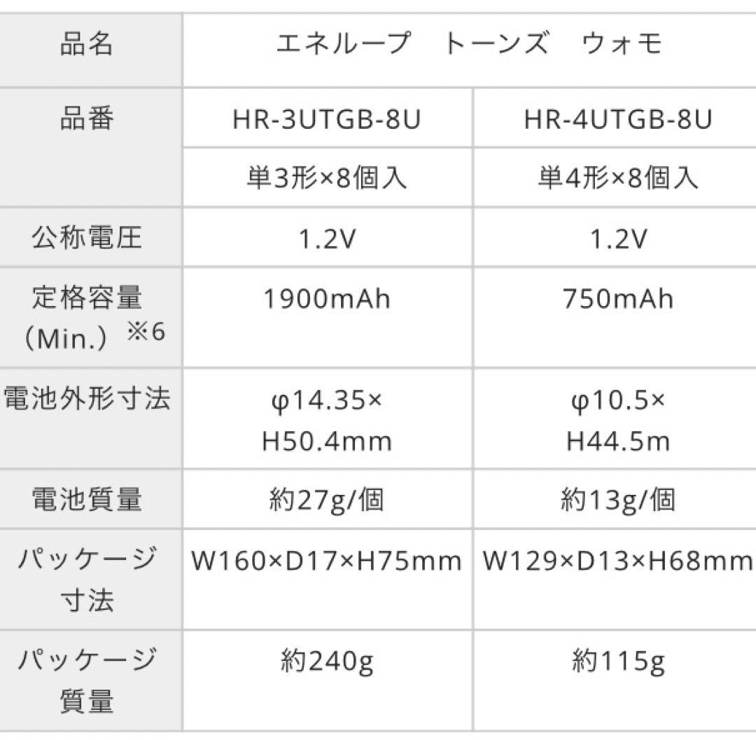 レア✨新品！SANYO✨エネループ 限定✨ウォモ✨HR-4UTGB-8U✨単4