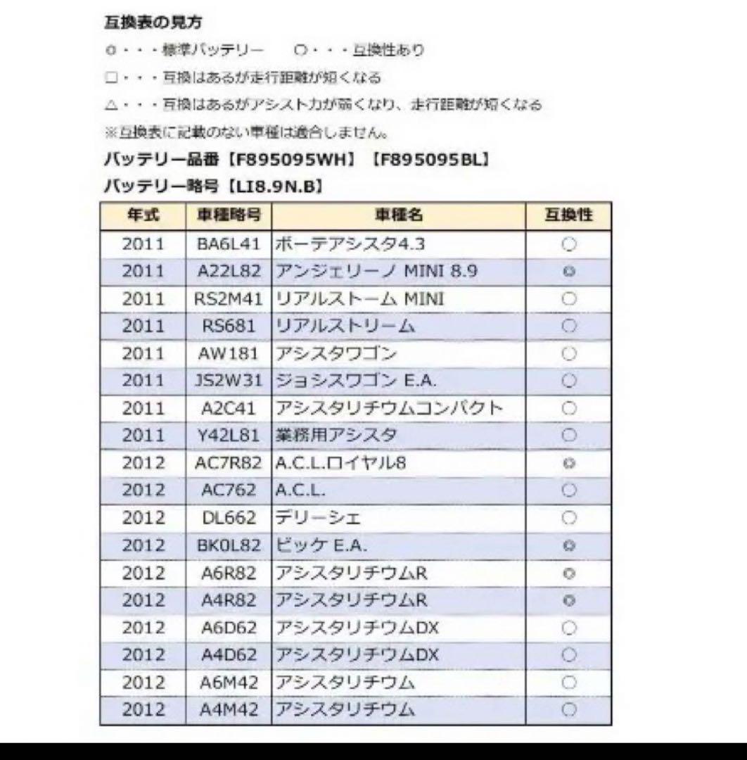 【新品未使用】ブリヂストン アシスタ/ヤマハPAS バッテリー X83-34