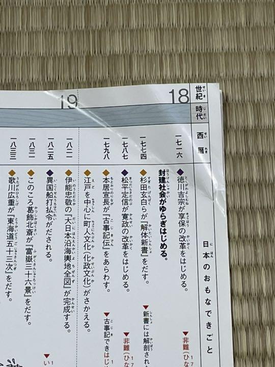 中古品 学研まんがNEW日本の歴史 別巻つき13冊セット - メルカリ