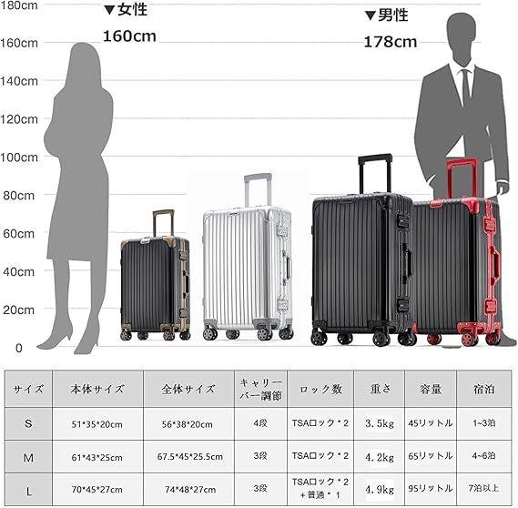 スーツケース2個組XXLサイズ/アルミ・マグネシウム合金/TSAロック360度