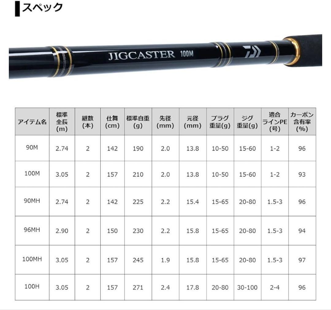 新品 ダイワ ジグキャスター 96MH ショアジギング SICリング Daiwa