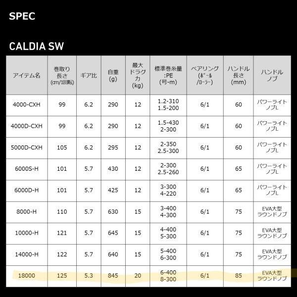 SW 18000