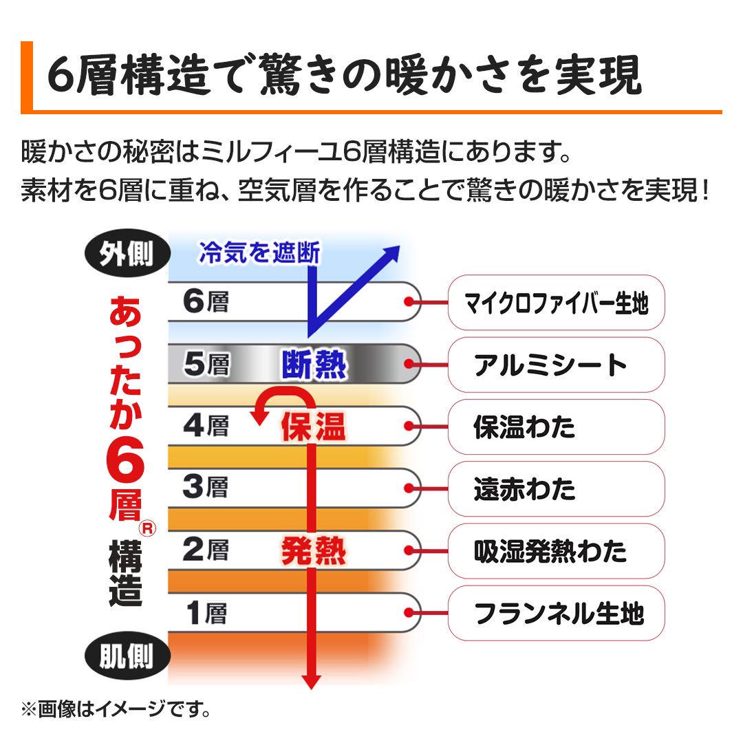 新品未開封　モリリン　1枚2 役あったか6層毛布　シングル　シルバー