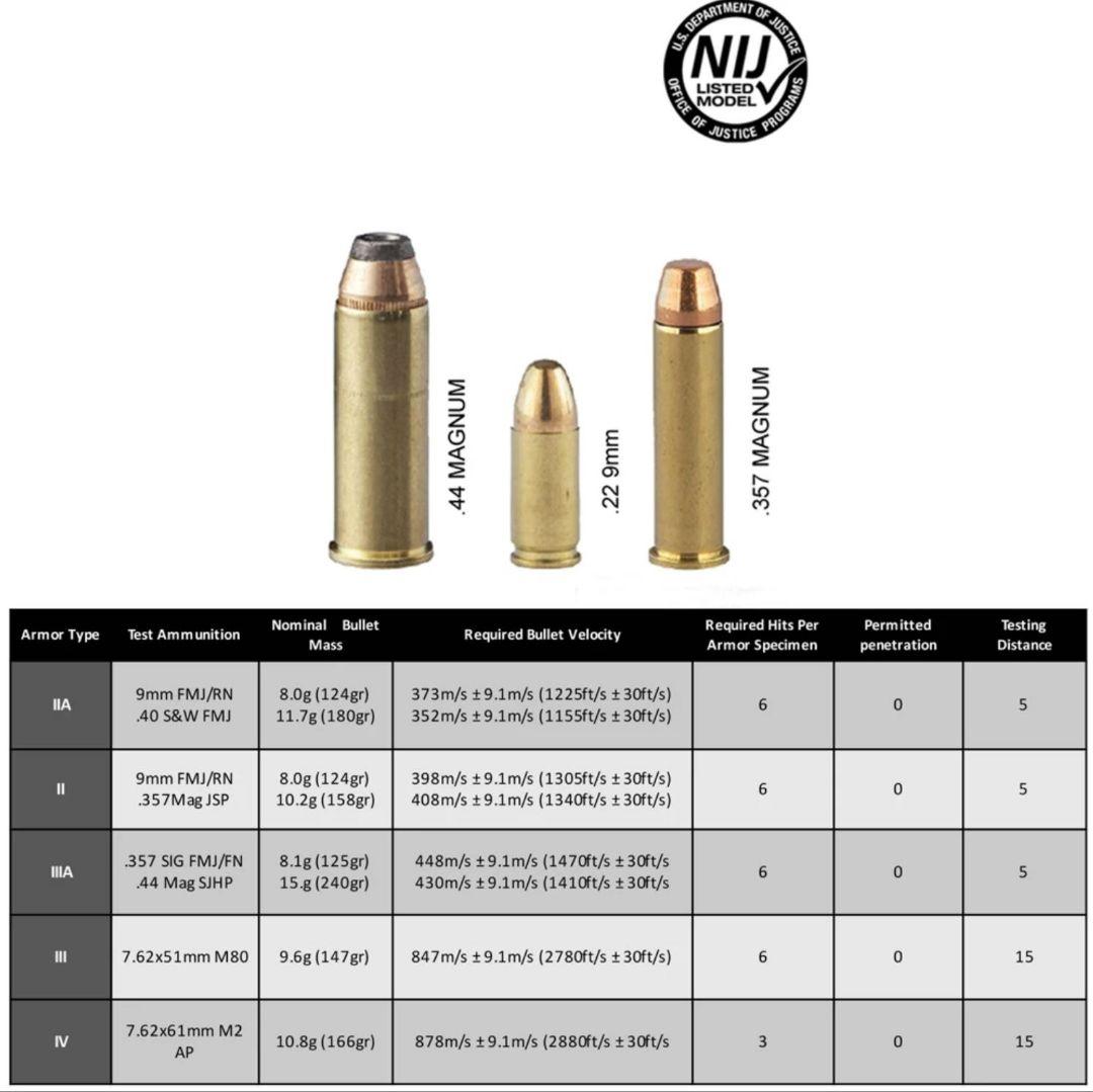 NIJ IIIA レベル３A ソフトプレート 防弾プレート 実物 2枚 セット