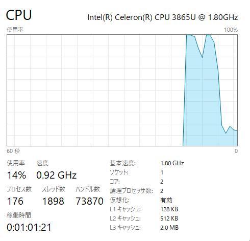 高速高性能 HP ProBook 430 G5 8GB/256GB+500GB