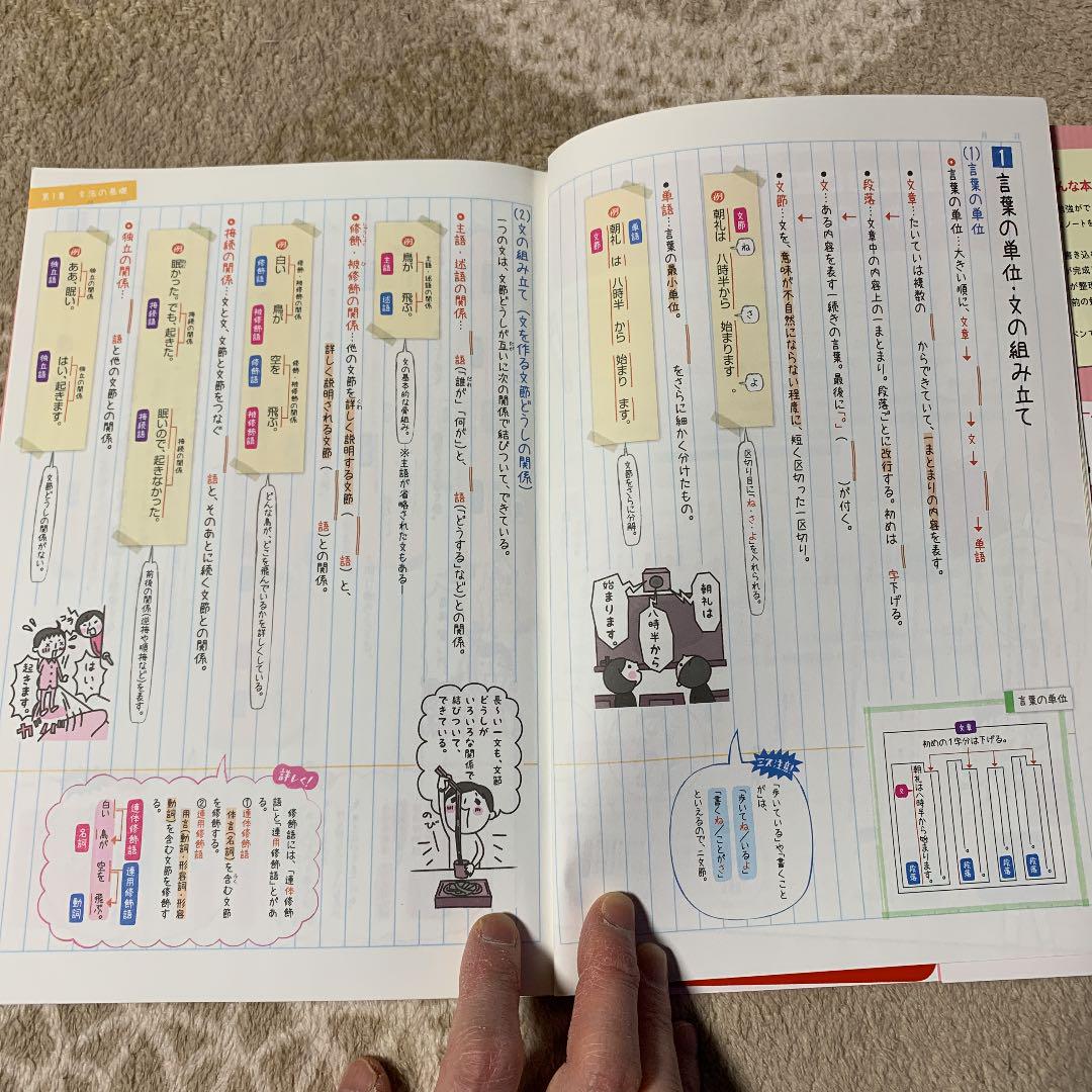 テスト前にまとめるノート中学国語文法 古典 メルカリ