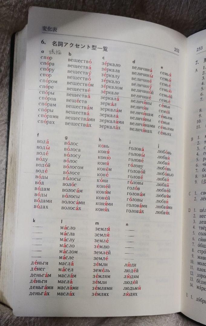 例文で覚えるロシア重要単語2200 ([テキスト]) | 佐藤 純一